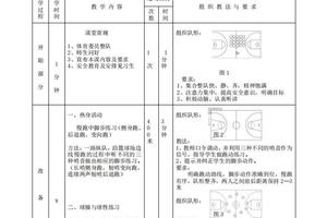  大学篮球队员如何利用智能评估分析自身弱点：提升表现的科学方法